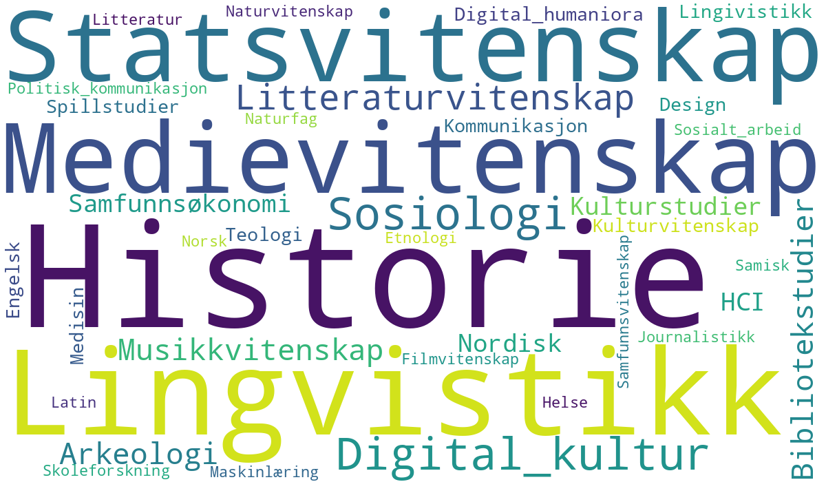 Close to 100 researchers have contributed to the first Needs Assessment